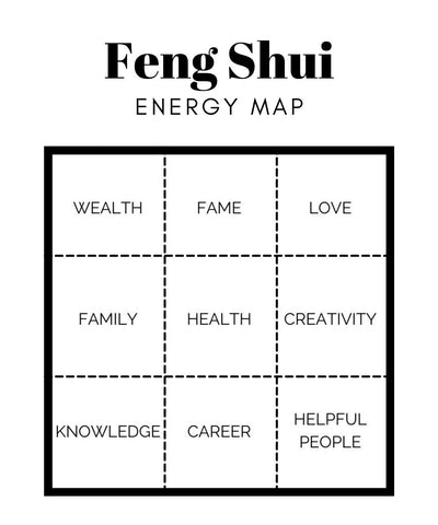 feng shui energy map
