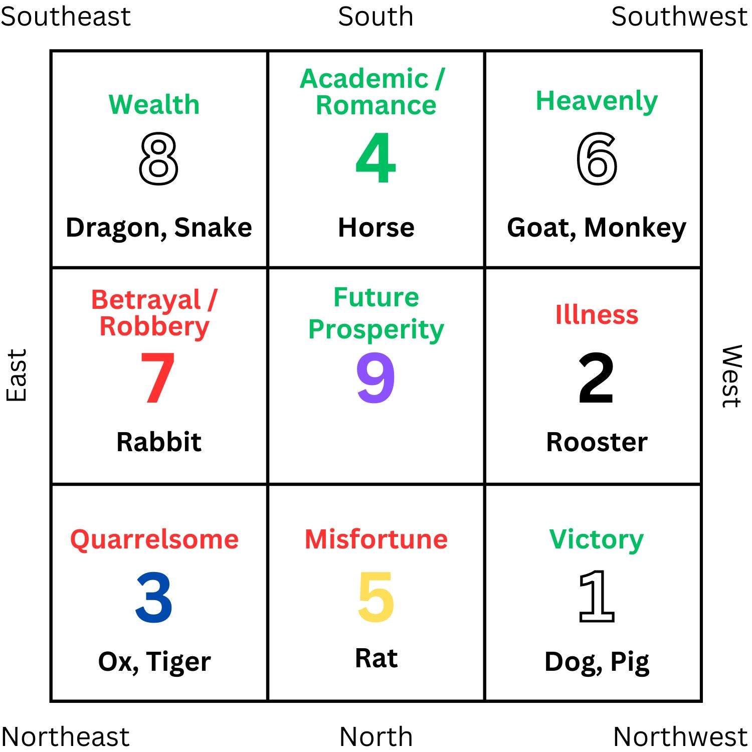 feng shui 2024 - period 9