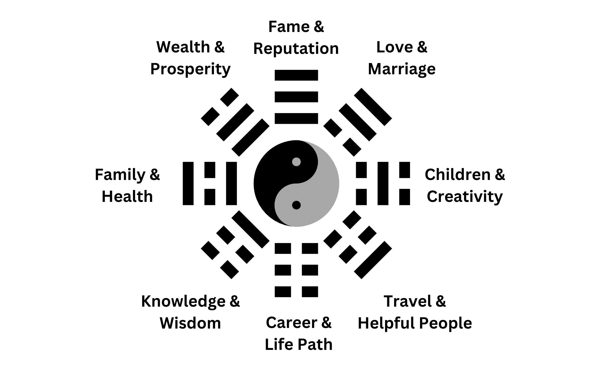Where is the Money Corner in Feng Shui?