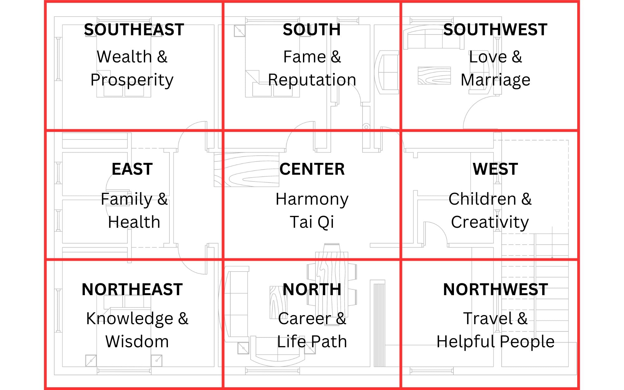 How to Find Money Corner in Feng Shui