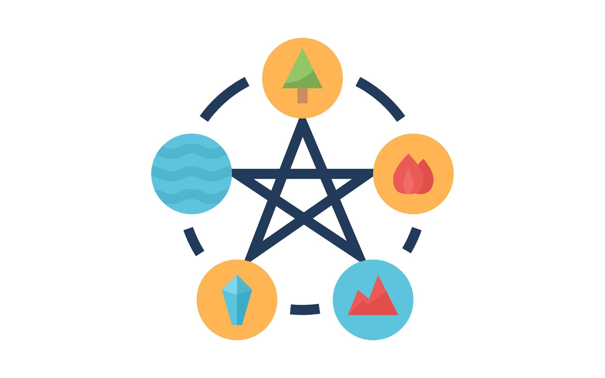 interactions of the five elements