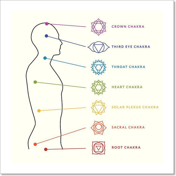 Labeled chakra wand showing each stone and corresponding chakra energy point